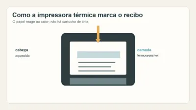 Diagrama de uma impressora térmica aplicando calor localizado sobre um papel de recibo