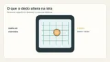 Diagrama de um dedo sobre uma tela de celular com malha de sensores capacitivos