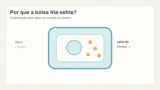 Diagrama de uma bolsa fria instantânea com água e soluto separados e setas indicando absorção de calor do entorno