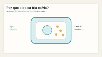 Diagrama de uma bolsa fria instantânea com água e soluto separados e setas indicando absorção de calor do entorno